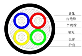 70곤˫㹲Ե±ȼ