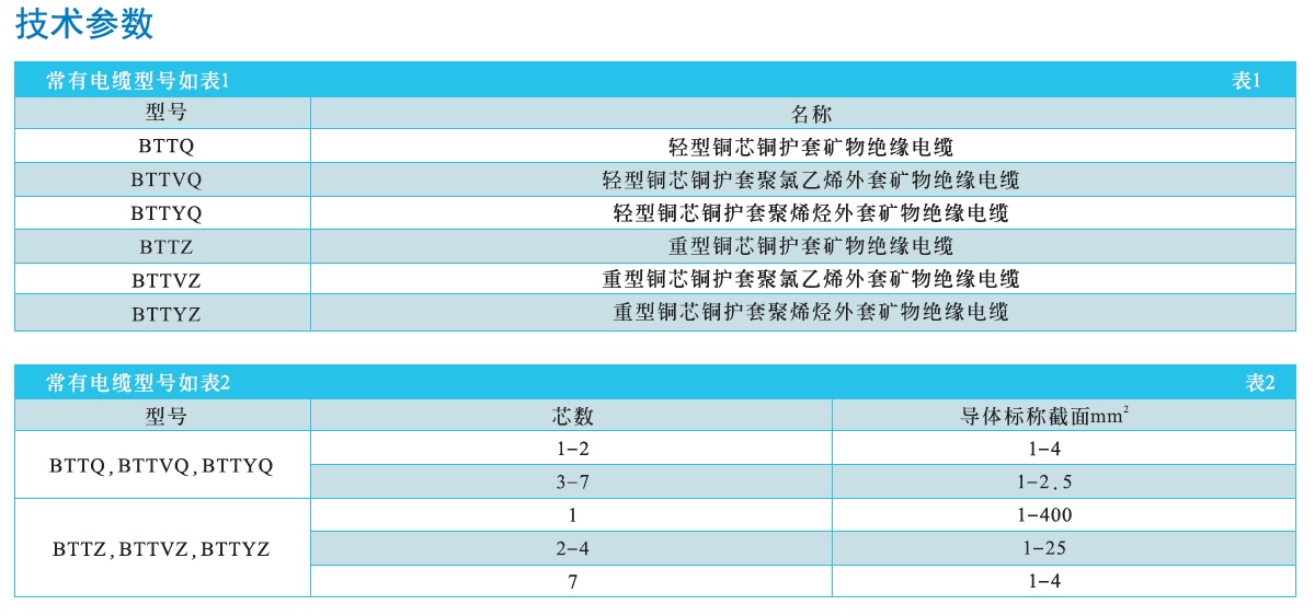 BTTZ矿物绝缘防火电缆4.jpg BTTZ矿物绝缘防火电缆4.jpg