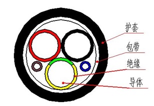 电动汽车充电桩用充电电缆5.jpg 电动汽车充电桩用充电电缆5.jpg