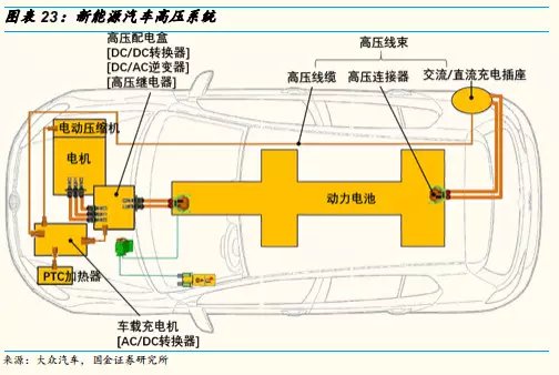电动汽车车内用高压电缆5.jpg 电动汽车车内用高压电缆5.jpg
