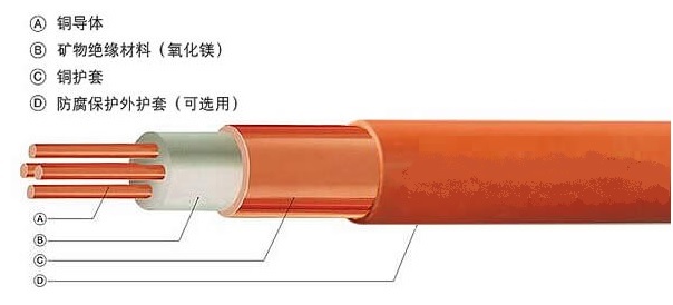 BTTZ矿物绝缘防火电缆2.jpg BTTZ矿物绝缘防火电缆2.jpg