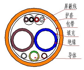 电动汽车充电桩用充电电缆3.jpg 电动汽车充电桩用充电电缆3.jpg