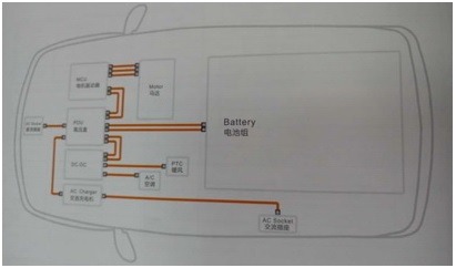电动汽车车内用高压电缆4.jpg 电动汽车车内用高压电缆4.jpg
