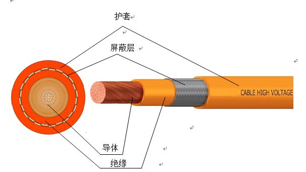 电动汽车车内用高压电缆3.jpg 电动汽车车内用高压电缆3.jpg