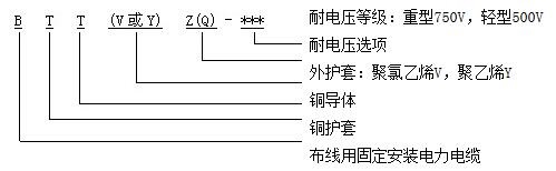 BTTZ矿物绝缘防火电缆3.jpg BTTZ矿物绝缘防火电缆3.jpg