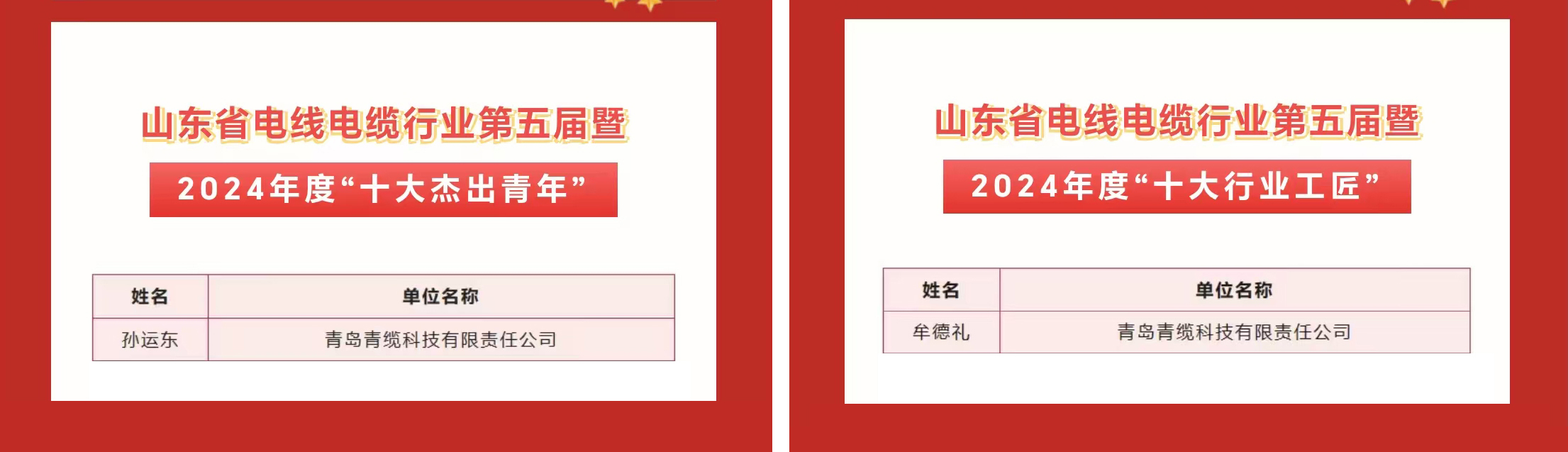 德赢VWIN职工获评2024年度“十大杰出青年”及“十大行业工匠”(图1) 德赢VWIN职工获评2024年度“十大杰出青年”及“十大行业工匠”(图1)