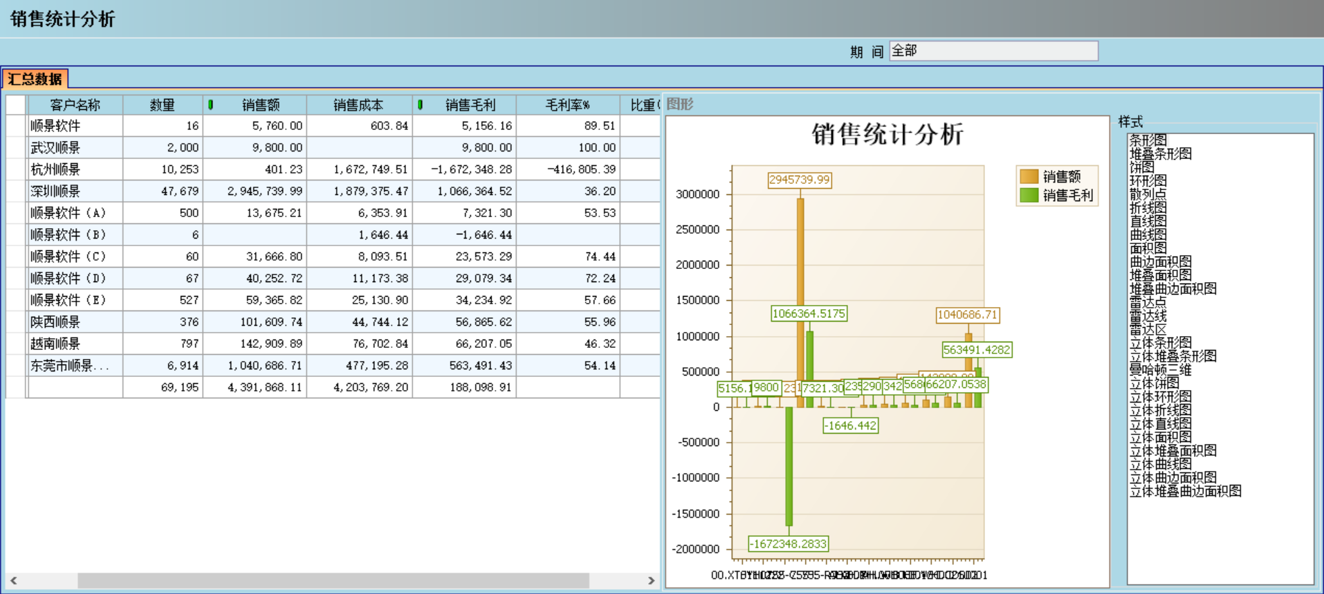 ERP系统