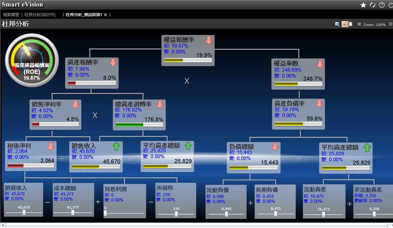 erp、scm、crm三者之间的关系如何?