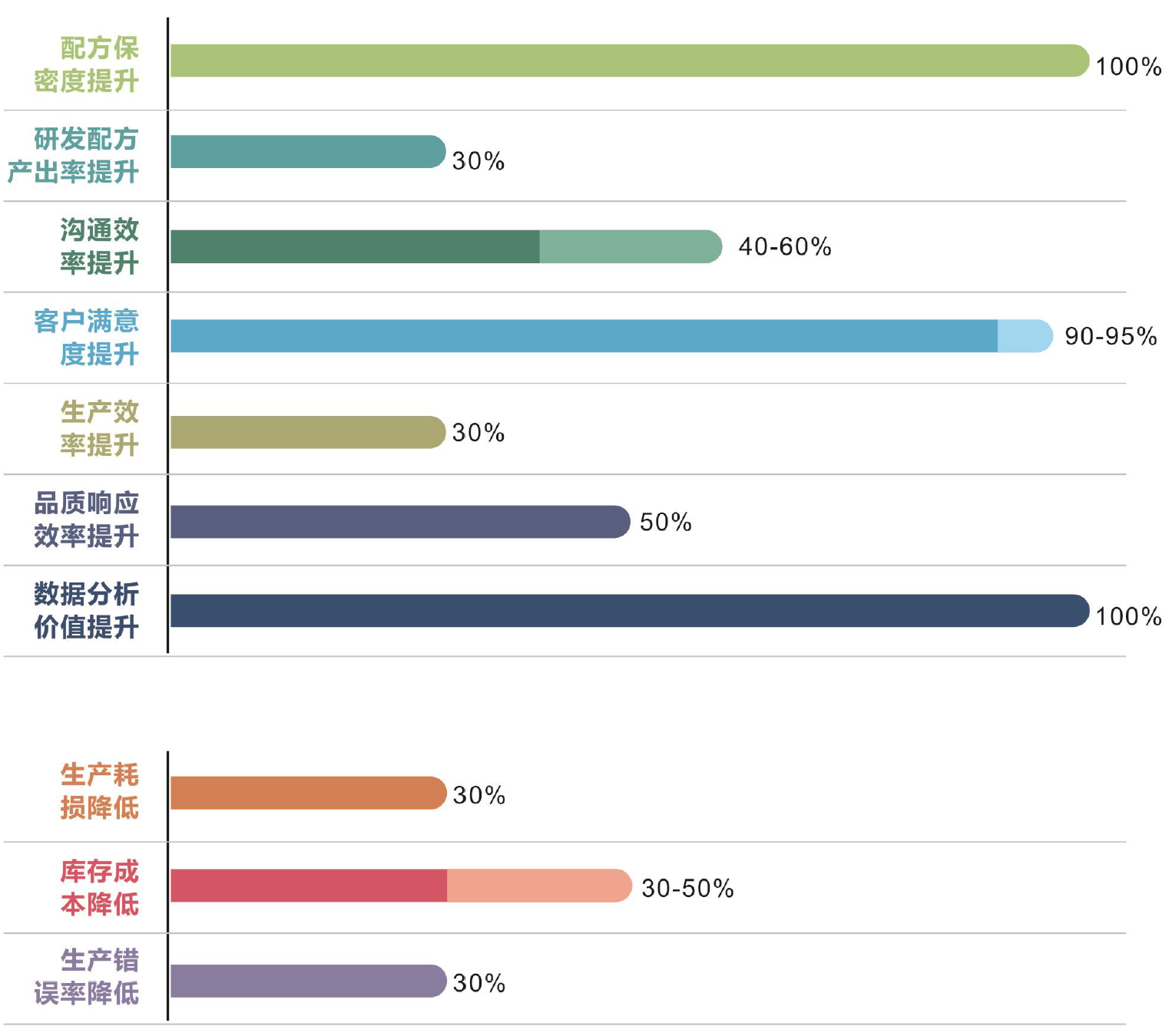 顺景化工云应用效果总结